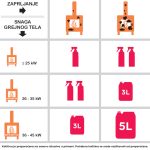 Sredstvo za čišćenje kotlova i kamina - Image 4